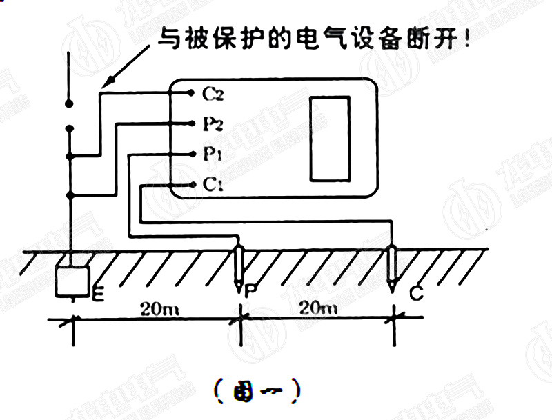 數字接式地電阻測試儀接線圖